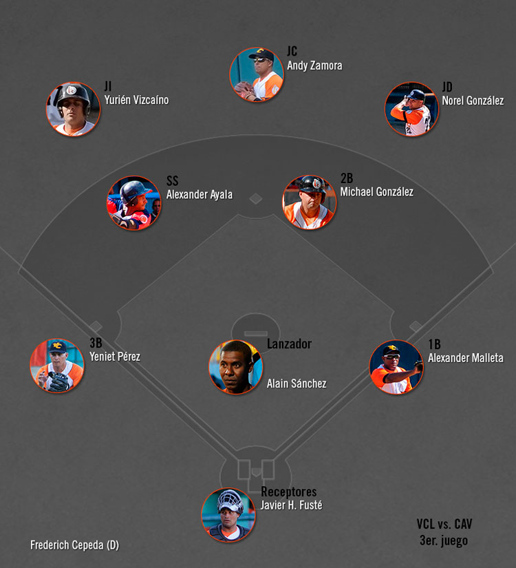 Alineación de Villa Clara, tercer juego del play off. Alineación de Villa Clara, tercer juego del play off.