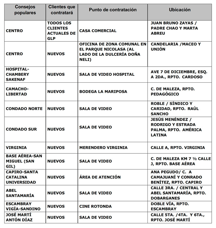Puntos de contratación para la venta liberada de gas en Santa Clara. Puntos de contratación para la venta liberada de gas en Santa Clara.