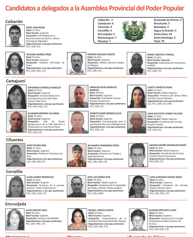 Candidatos a delegados a la Asamblea. Candidatos a delegados a la Asamblea Provincial del Poder Popular.