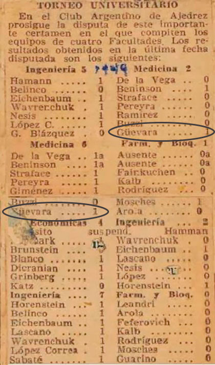 Resultados del Torneo Universitario de 1949, en el que participó el Che. Resultados del Torneo Universitario de 1949, en el que participó el Che.