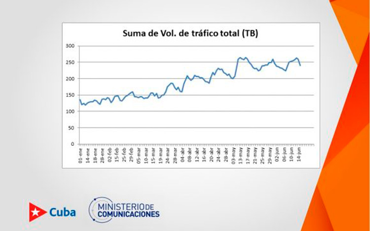Tráfico de datos en la red 4G Tráfico de datos en la red 4G