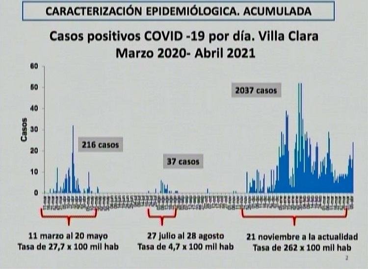 grafico