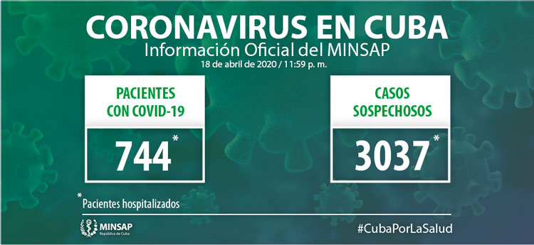 Casos positivos y sospechosos de la COVID-19 en Cuba hasta el 18 de abril de 2020. Casos positivos y sospechosos de la COVID-19 en Cuba hasta el 18 de abril de 2020.