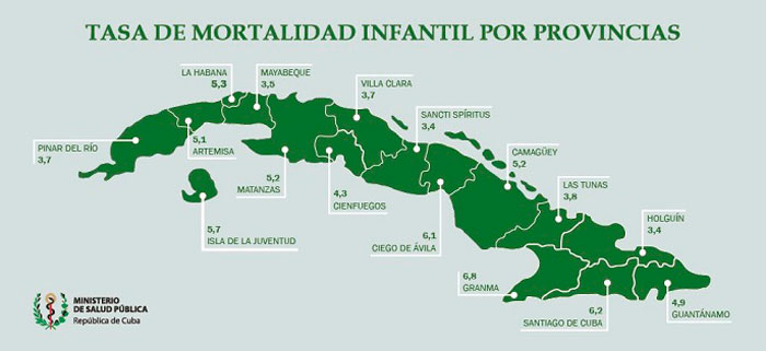 Mapa con los índices de mortalidad infantil por cada provincia de Cuba.