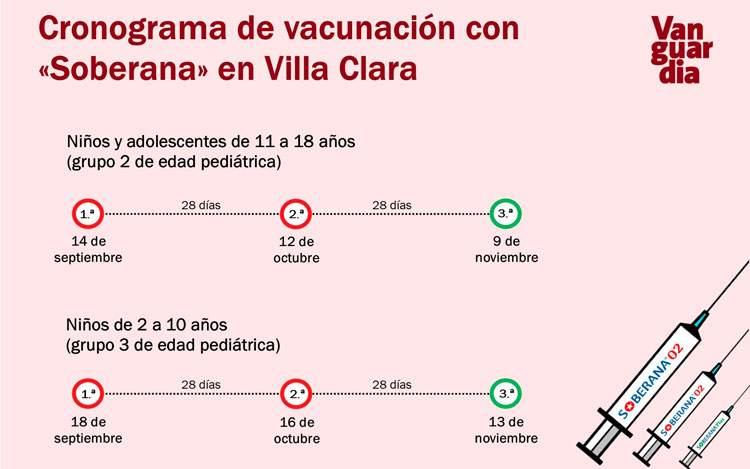 Cronograma de vacunación Cronograma de vacunación