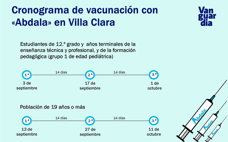 Vacunación en Villa Clara