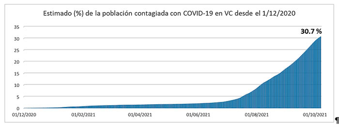 Tabla sobre el estimado de la población contagiada con el virus SARS-CoV-2. Tabla sobre el estimado de la población contagiada con el virus SARS-CoV-2.