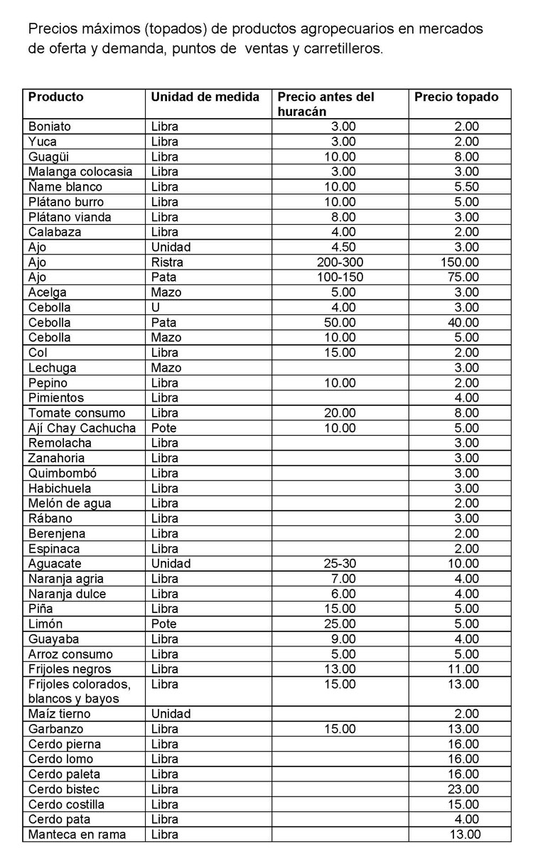 Listado de precios máximos de productos agropecuarios.