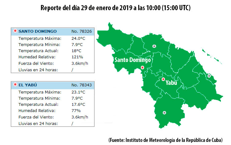 Mapa de Villa Clara y reporte de temperaturas del 29 de enero de 2019.