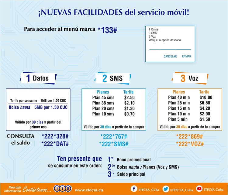 Ofertas de Etecsa. Infografía de ofertas de Etecsa para la telefonía móvil.