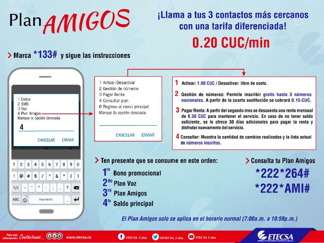 Infografí­a sobre Plan Amigo de Etecsa.