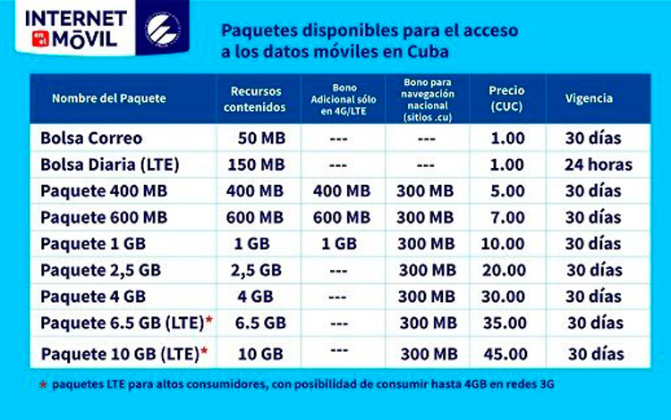 Etecsa