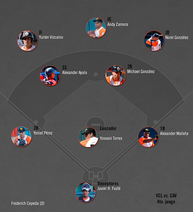 Alineación defensiva de Villa Clara, cuarto juego del play off.
