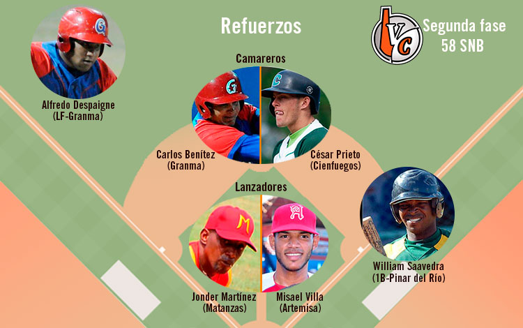 Refuerzos de Villa Clara para la segunda etapa de la 58 Serie Nacional de Béisbol.