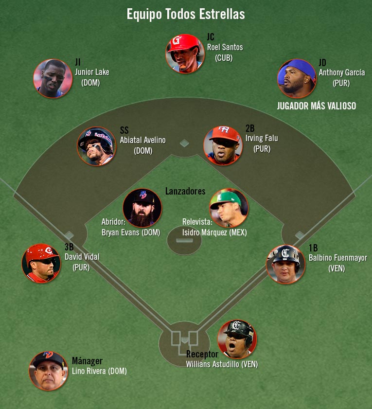 Equipo Todos Estrellas Serie del Caribe 2018.