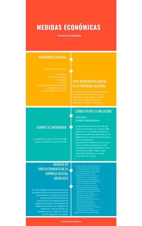 Infografía medidas económicas Infografía medidas económicas