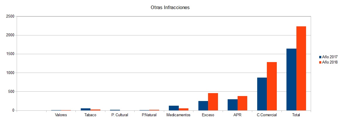 Gráfico Gráfico