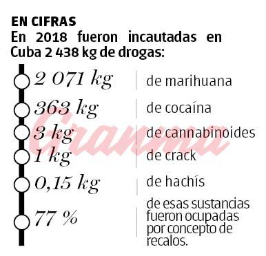 Drogas incautadas en contenedor en Panamá.