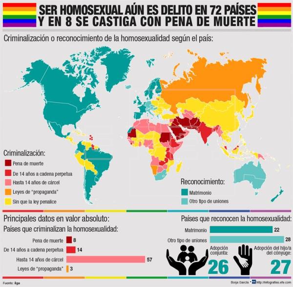 Infografí­a