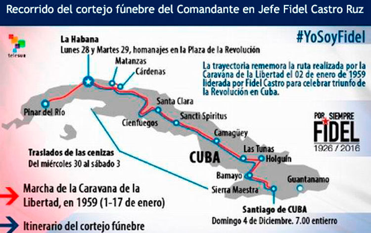 Recorrido el cortejo fúnebre del Comandante en  Jefe Fidel Castro Ruz, en noviembre-diciembre de 2016.  