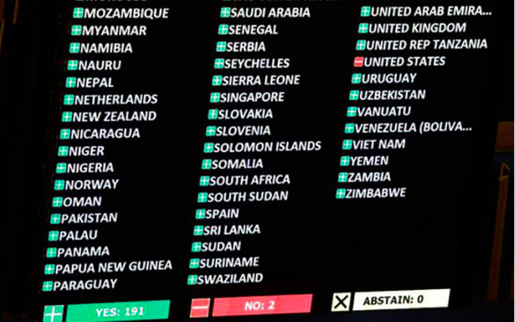 Votación por países en Asamblea General de la ONU.