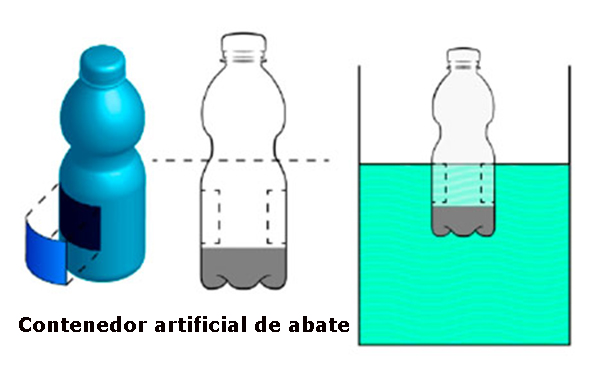 Infografí­a sobre contenedor artificial de abate.
