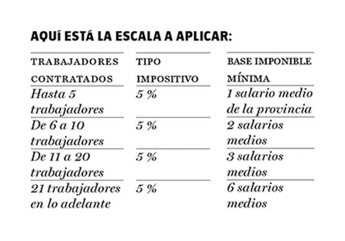 Pago por utilización de fuerza de trabajo.