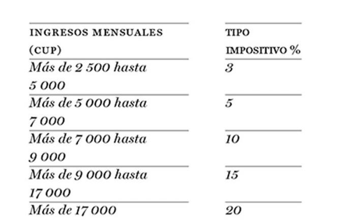Pago para agente de comunicaciones.