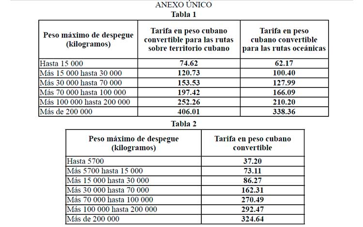 Listado de precios Listado de precios