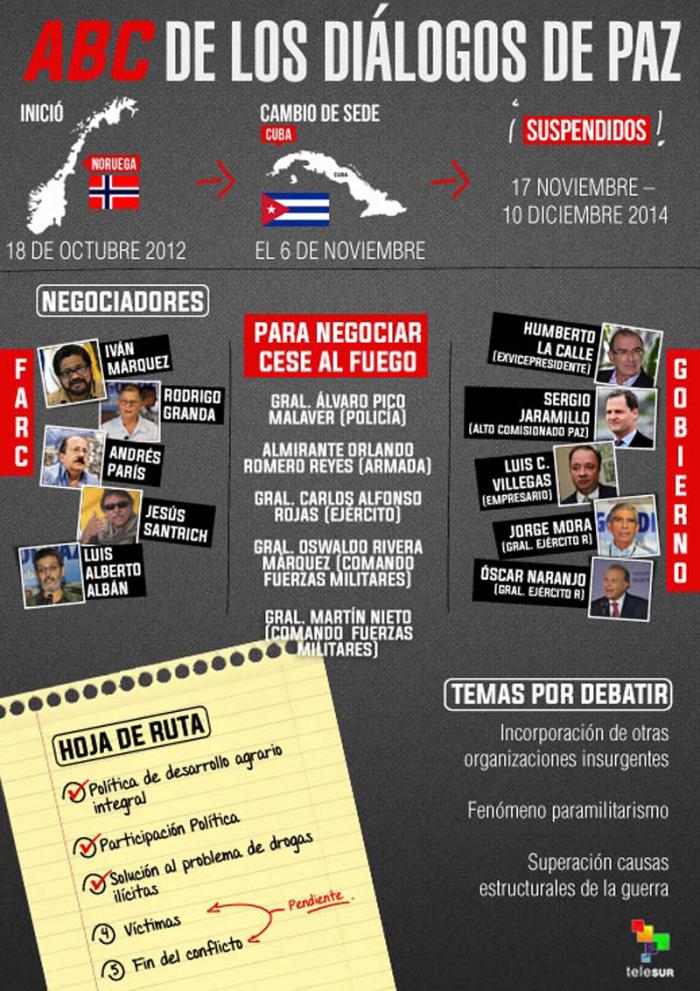 infografia-dialogos-de-paz