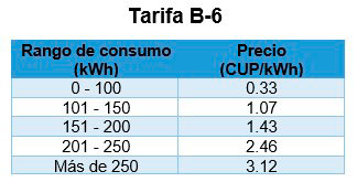 Tabla de la tarifa eléctrica B-6.