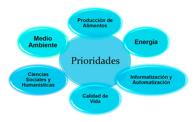 Prioridades de la ciencia en Villa Clara. Prioridades de la ciencia en Villa Clara.