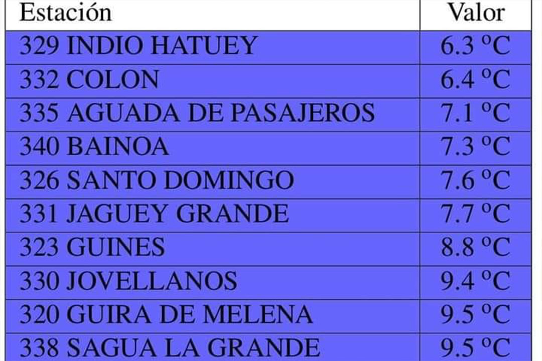 Temperaturas más bajas en la madrugada del 21 de febrero de 2024 en Cuba.