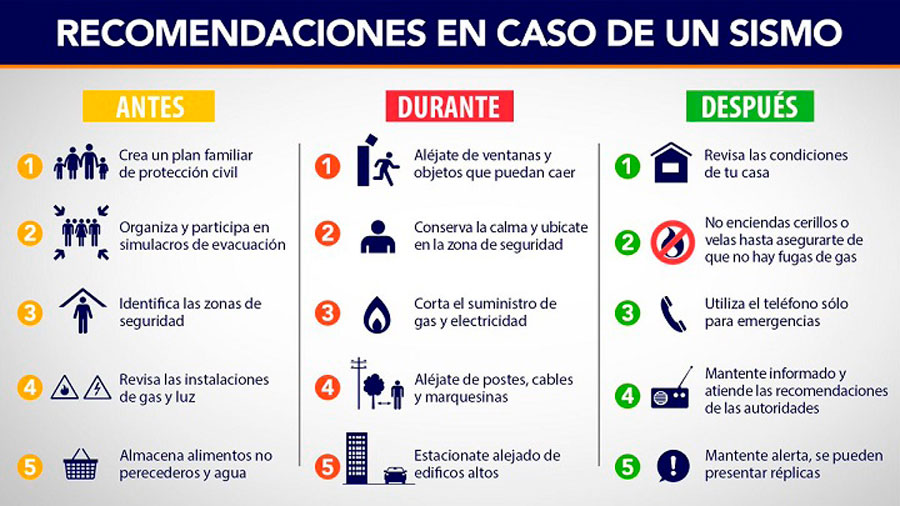 Medidas a cumplir durante eventos sísmicos.