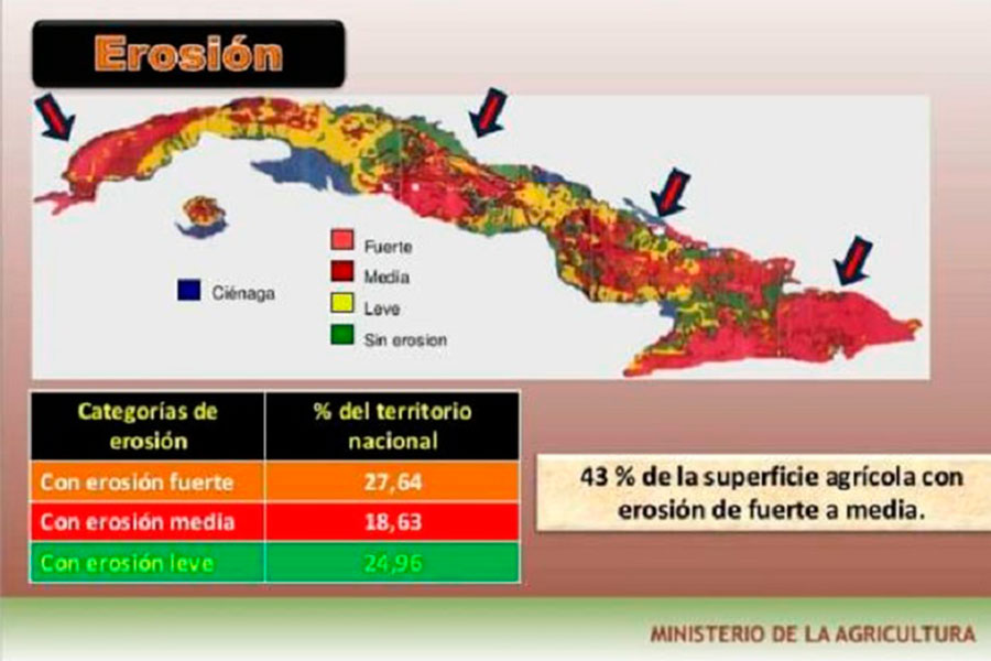 Mapa del estado de los suelos en Cuba.
