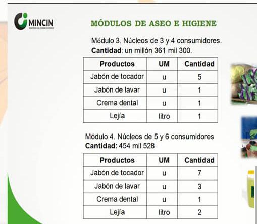 Distribución de los productos de aseo para el mes de abril en Cuba. Distribución de los productos de aseo para el mes de abril en Cuba.