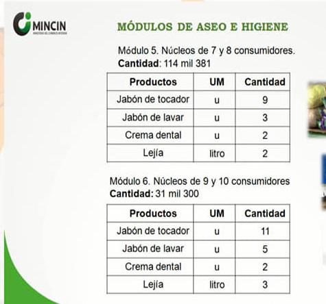 Distribución de los productos de aseo para el mes de abril en Cuba. Distribución de los productos de aseo para el mes de abril en Cuba.