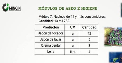 Distribución de los productos de aseo para el mes de abril en Cuba. Distribución de los productos de aseo para el mes de abril en Cuba.