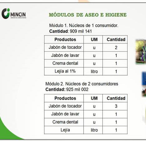 Composición del módulo de productos de aseo. Composición del módulo de productos de aseo.