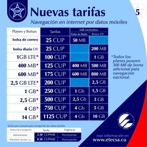 Tarifas telefonía fija Tarifas telefonía fija