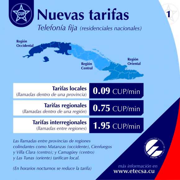 Tarifas telefonía fija Tarifas telefonía fija