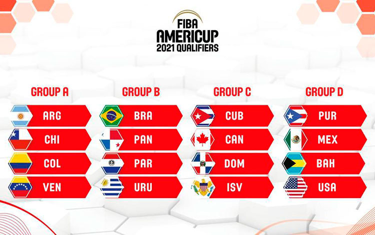 Grupos de la Clasificación de la FIBA en América.