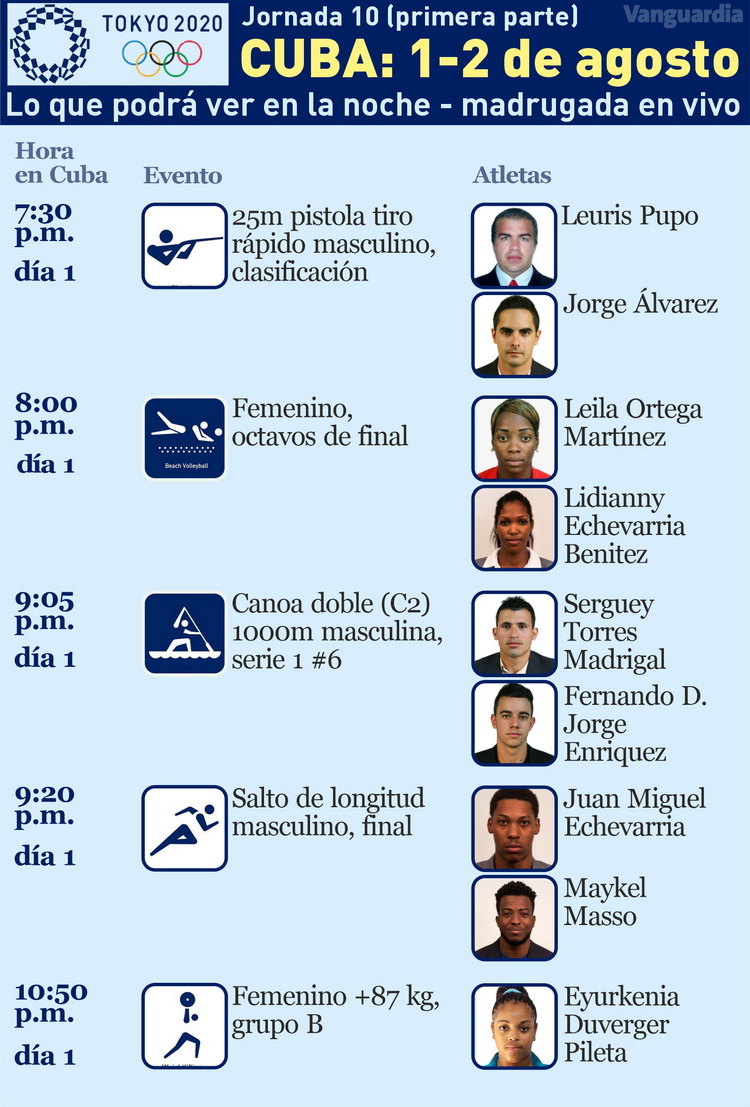 Competencias de la delegación cubana el 1 de agosto de 2021 en Tokio 2020.