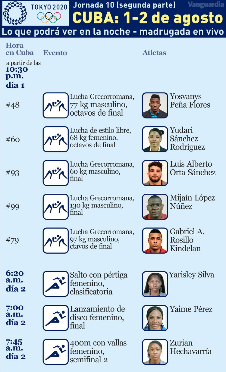 Competencias de la delegación cubana el 1 de agosto de 2021 en Tokio 2020.