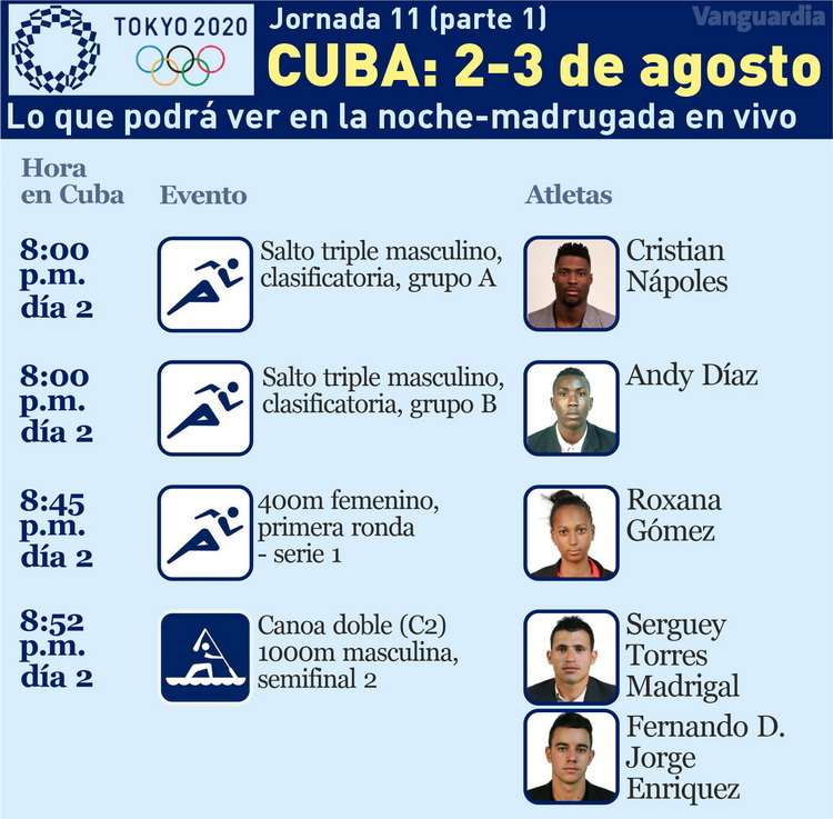 Calendario de competencias de Cuba en la jornada del 2 de agosto en los Juegos Olí­mpicos Tokio 2020.