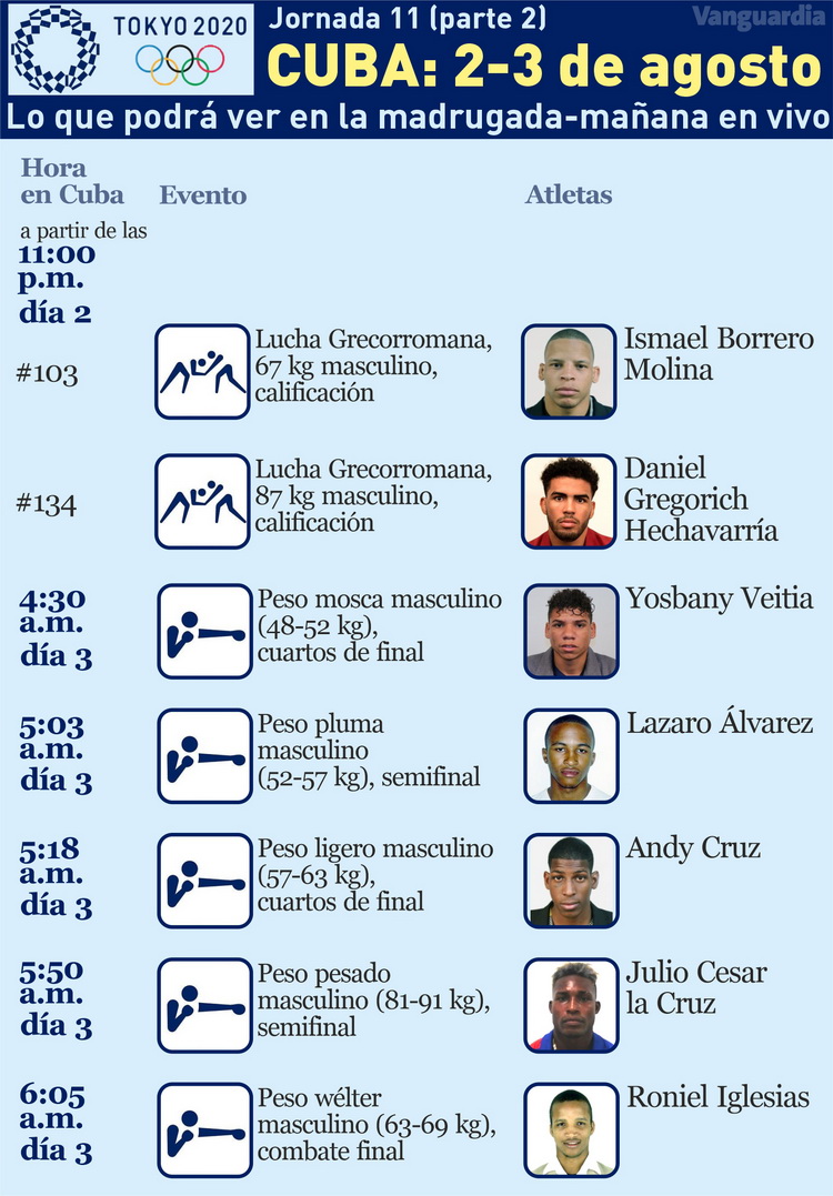 Calendario de competencias de Cuba en la jornada del 2 de agosto en los Juegos Olímpicos Tokio 2020. Calendario de competencias de Cuba en la jornada del 2 de agosto en los Juegos Olímpicos Tokio 2020.