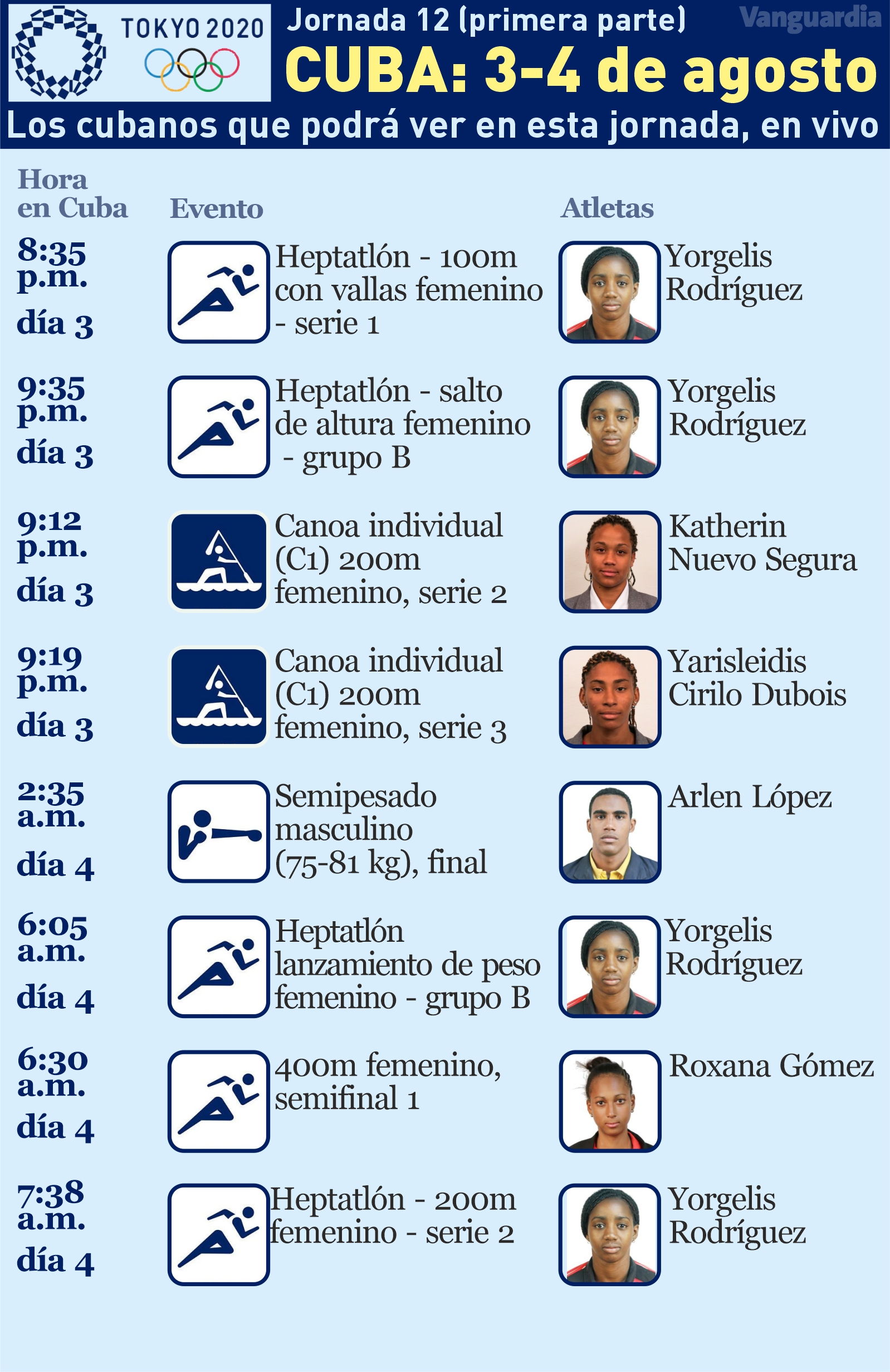 Calendario de Cuba el 3 de agosto de 2021 en los Juegos Olímpicos de Tokio 2020. Calendario de Cuba el 3 de agosto de 2021 en los Juegos Olímpicos de Tokio 2020.
