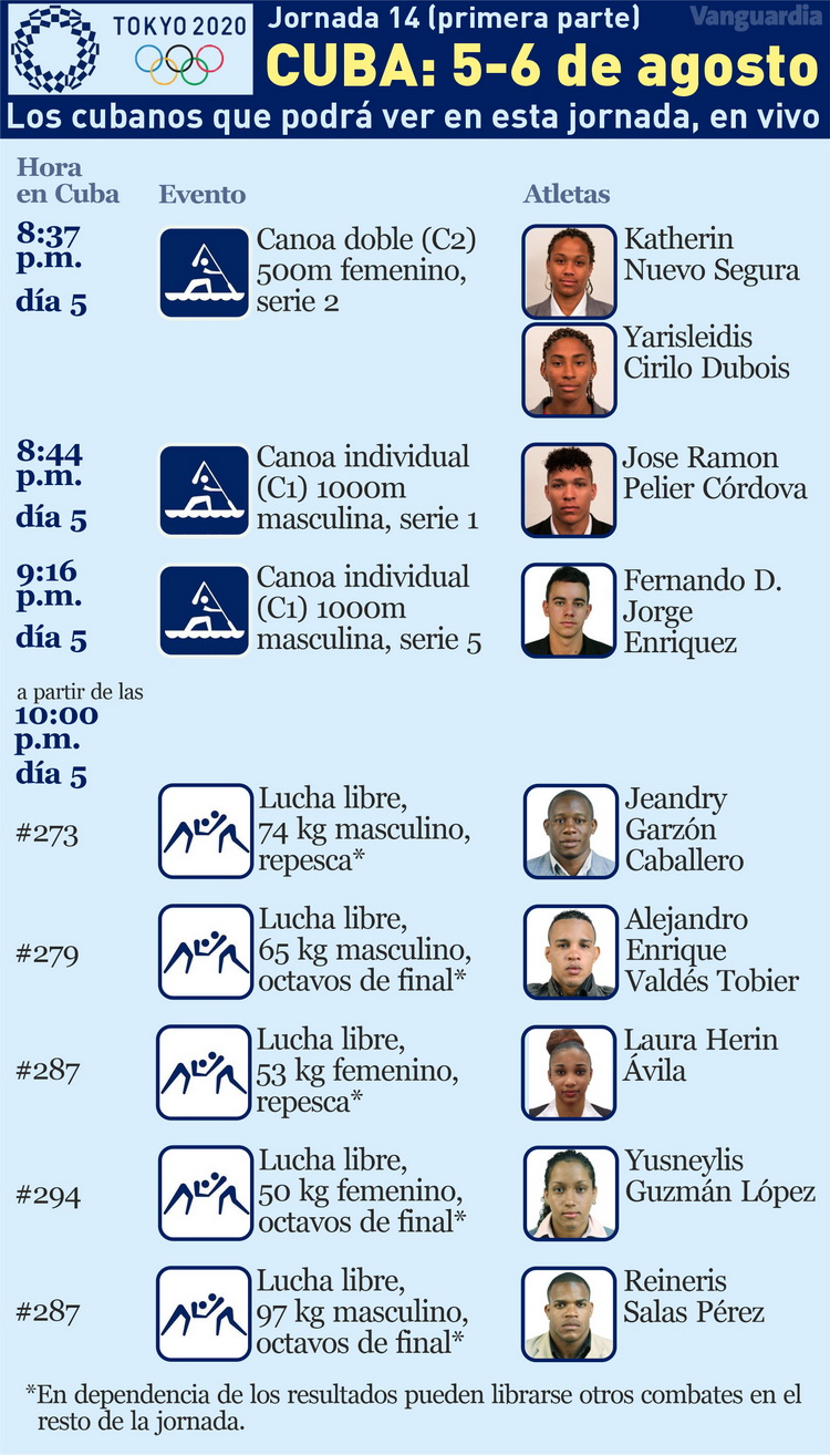 Calendario de Cuba en Tokio 2020 en la jornada del 5 al 6 de agosto.