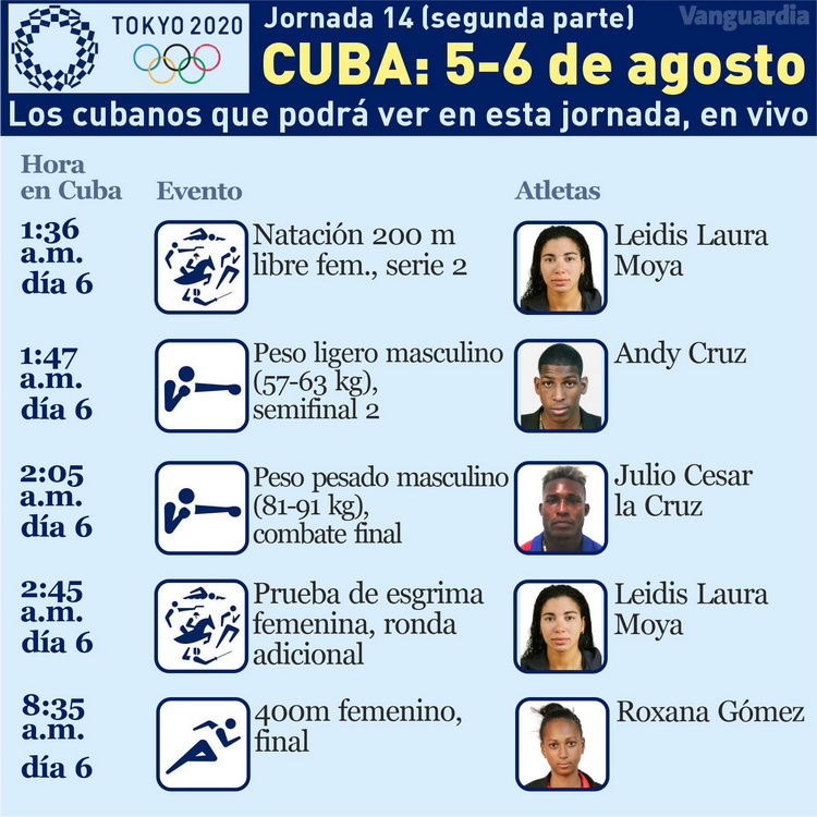 Calendario de Cuba en Tokio 2020 en la jornada del 5 al 6 de agosto. Calendario de Cuba en Tokio 2020 en la jornada del 5 al 6 de agosto.