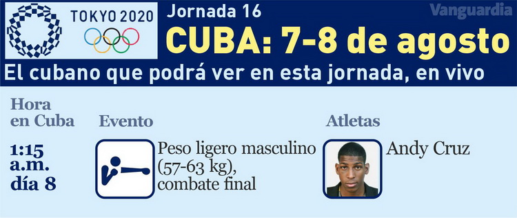 Calendario de Cuba en Tokio 2020 en la jornada del 7 al 8 de agosto. Calendario de Cuba en Tokio 2020 en la jornada del 7 al 8 de agosto.